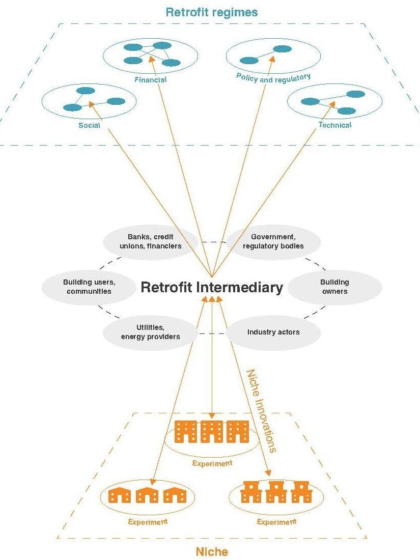 Paper published in Buildings and Cities