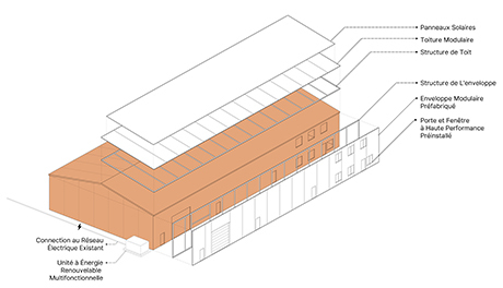 Quebec's mass retrofits initiative – Passive House Accelerator. (“L'initiative du déploiement massif de rétrofits climatiques au Québec”). Article original en anglais